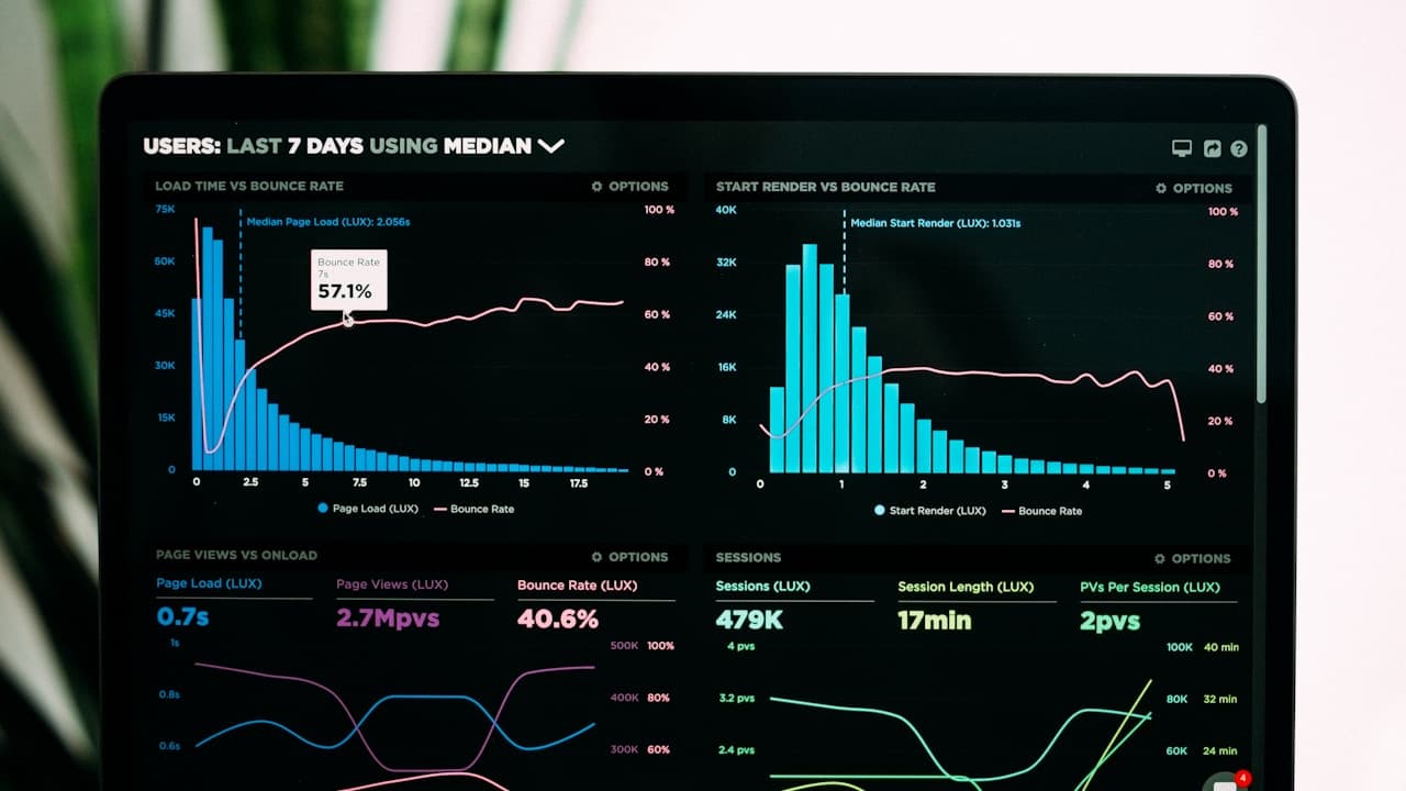 Analytics dashboard showing commerce growth charts