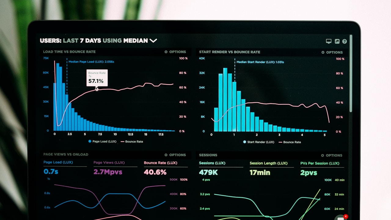 Analytics dashboard showing commerce growth charts